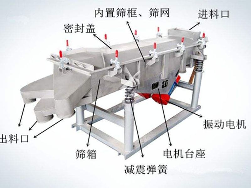 怎樣提升振動(dòng)篩篩分效率？